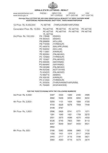 Kerala Lottery Result of Karunya Plus_KN-164_Part 01 Official result_Karunya Plus_KN-164_Part_02