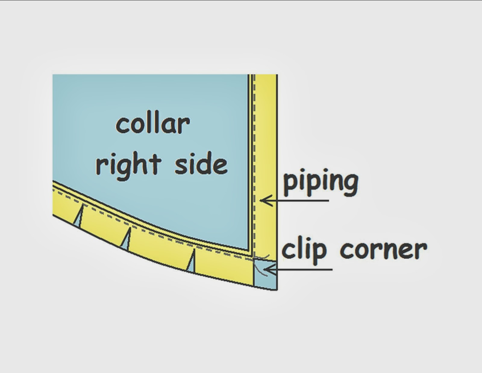 Creations By Michie` Blog Piping A Pointed Collar