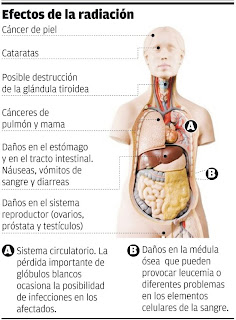 radiación de próstata y gases