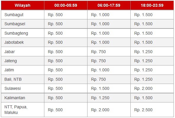 Pembagian wilayah untuk mendapatkan Gratis 100x Lipat Pembagian wilayah untuk mendapatkan Gratis 100x Lipat