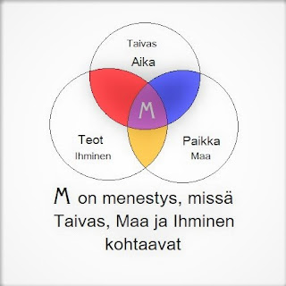 taivas, ihminen, maa