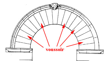 what is a voussoir?