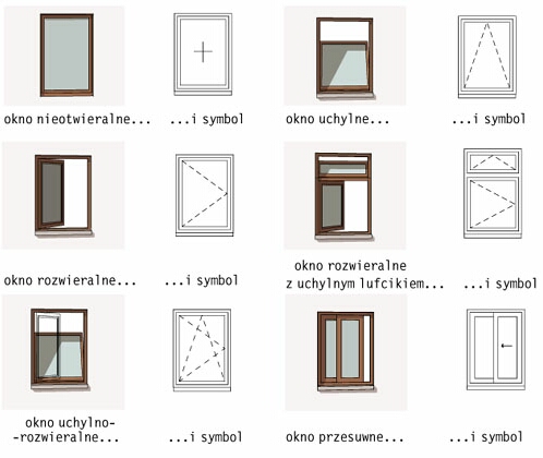 Budujesz remontujesz: Nowoczesne okna z tradycyjnego materiału. Przegląd  jednoramowych okien drewnianych