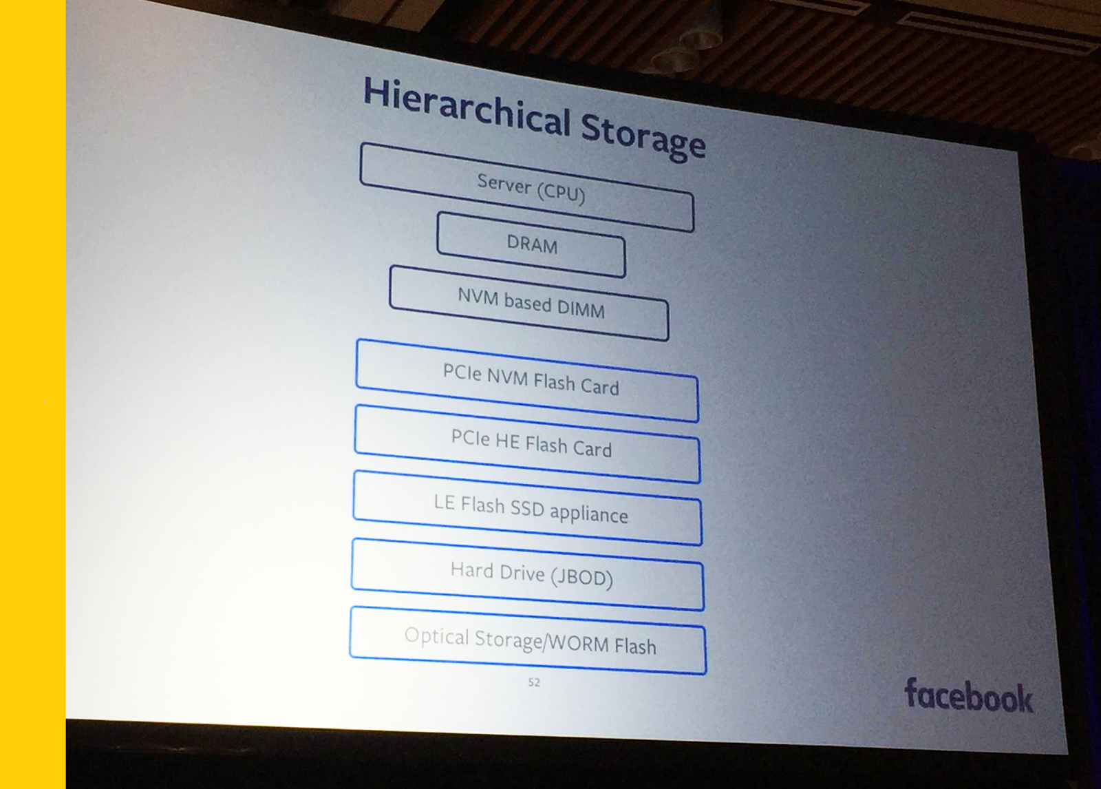 Facebook Pursues Hierarchical Flash Storage Strategy Converge Designing Infrastructure For This Type Of Runaway Engagement Means Planning Spikes Such As Mother S Day In Terms Raw Rao Estimated