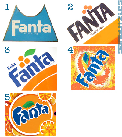 Logos of Fanta