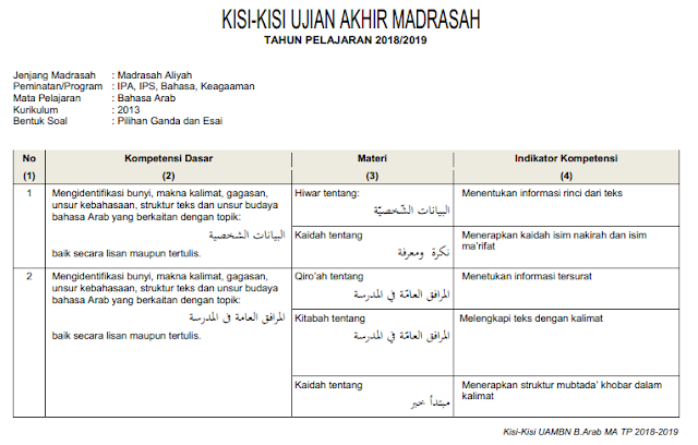 yakni pola dalam pengembangan dan perakitan soall UAM yg KISI-KISI UAM AQIDAH AHLAK DAN BAHASA ARAB MA TAHUN 2019 (2018/2019