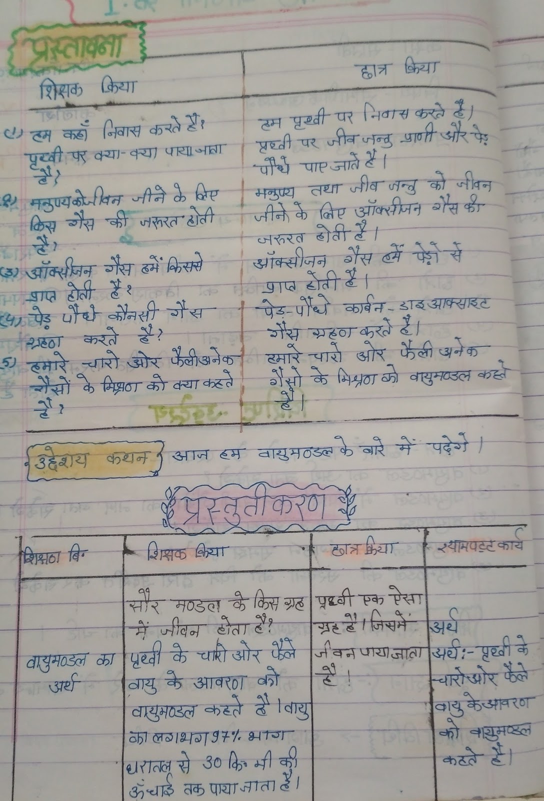 Lesson Plan Of Social Science Topic Vayumandal Lesson Plan Of Social Science Topic Vayumandal
