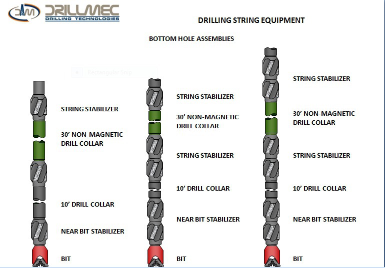 Drilling String Components drilling
