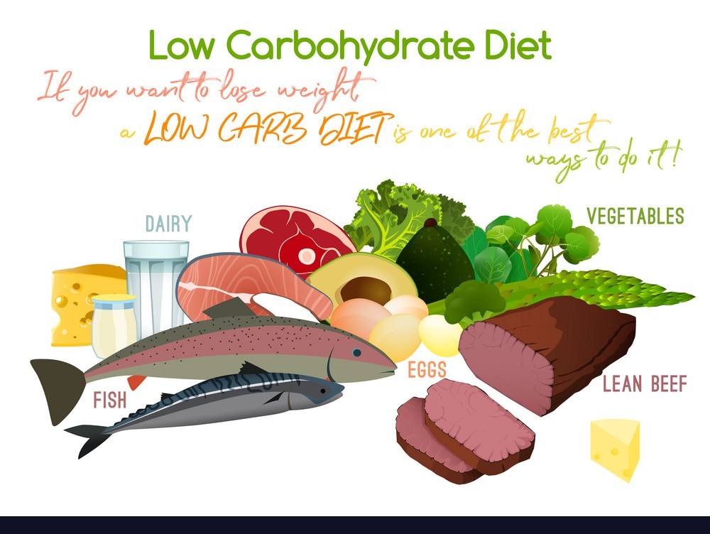 A Low Carb Diet Plan To Improve Your Health Natural Fitness Tips