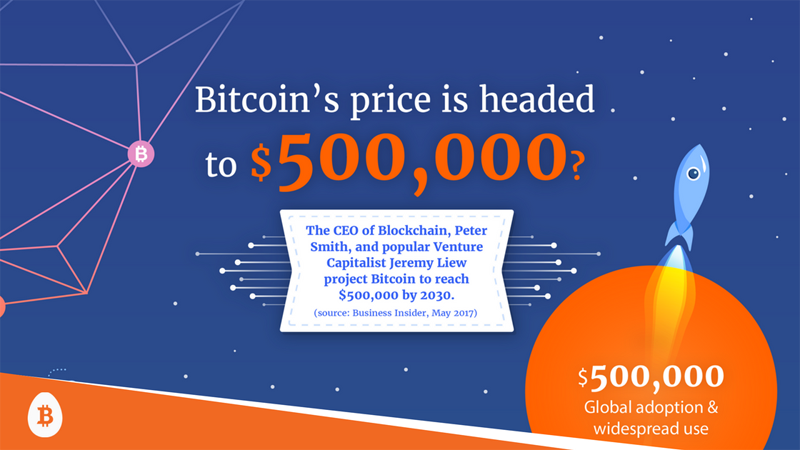 bitcoin prediction for 2030