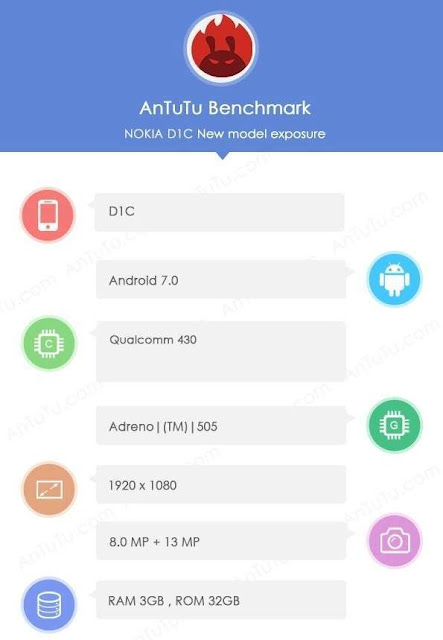 Nokia D1C muncul di AnTuTu bersama spesifikasi lengkapnya Nokia D1C muncul di AnTuTu bersama spesifikasi lengkapnya