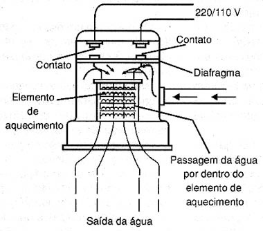 Circuito eletrico resistencia