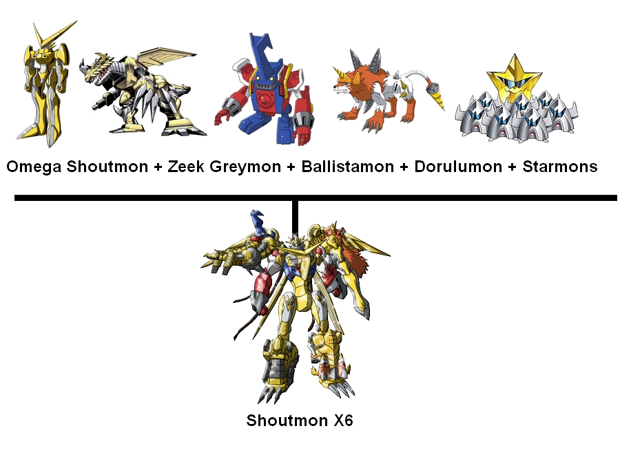 Download Tudo Sobre Digimon Digimons Principais E Digievolucoes For Free Wallpaper Tudo Sobre Digimon Digimons Principais E Digievolucoes HD