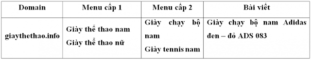 Phương thức xây dựng vệ tinh SEO năm 2016 với mô hình Pyramid tốt Phương thức xây dựng vệ tinh SEO năm 2016 với mô hình Pyramid tốt