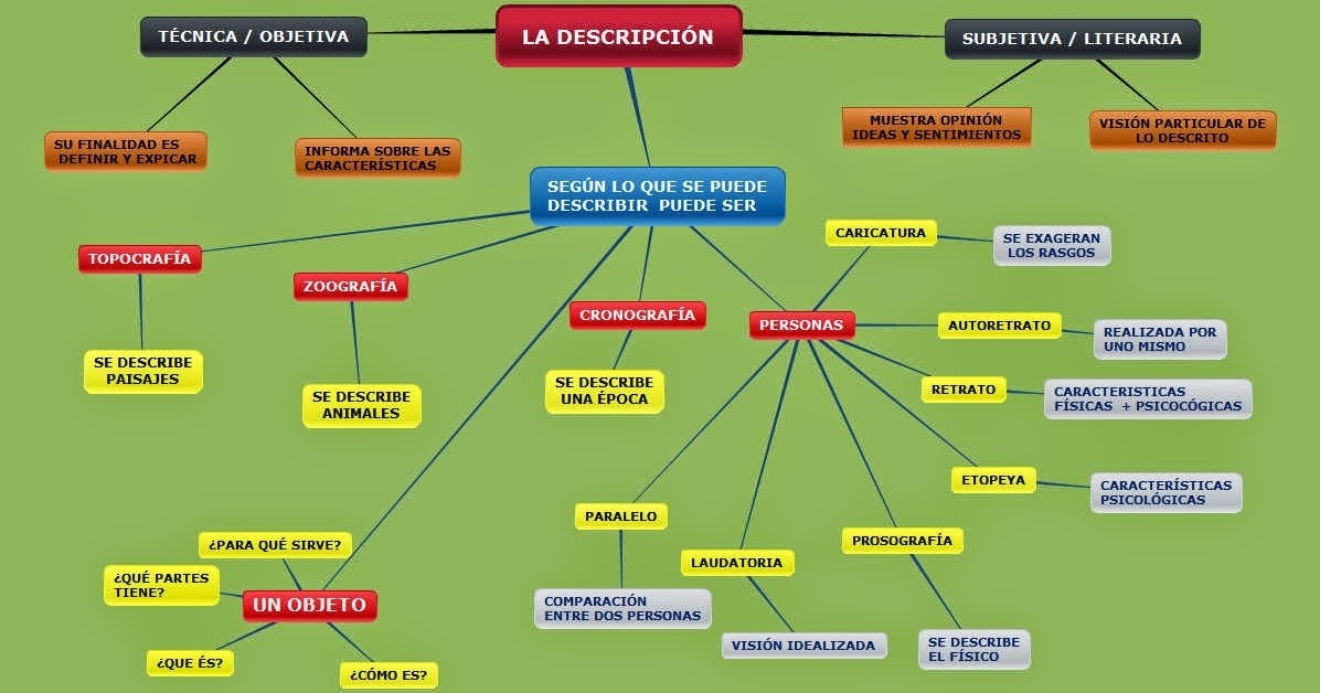 Clasificacion De Textos Mapa Conceptual Truik Images Porn Sex Picture