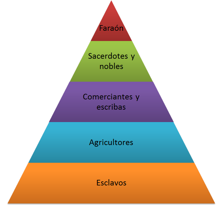 SOCIEDAD DEL NUEVO MILENIO EGIPTO