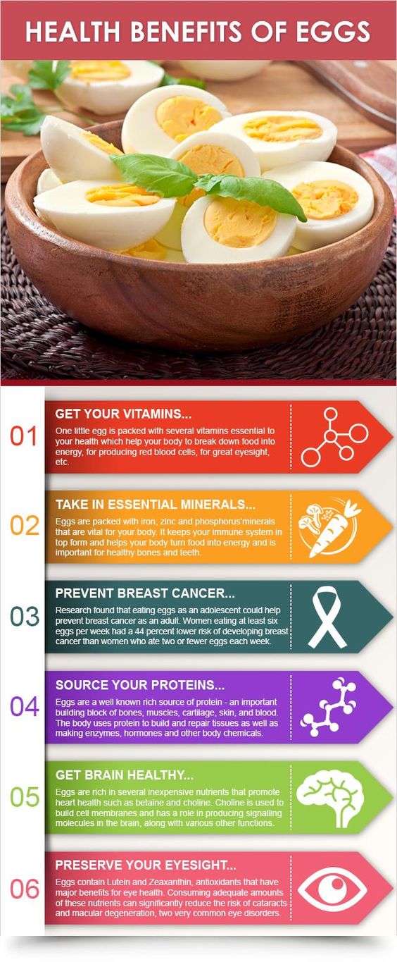 Health Benefits Of Eggs
