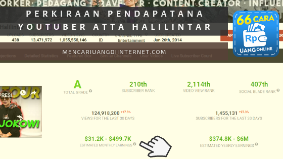 pendapatan yotuber atta halilintar pendapatan yotuber atta halilintar
