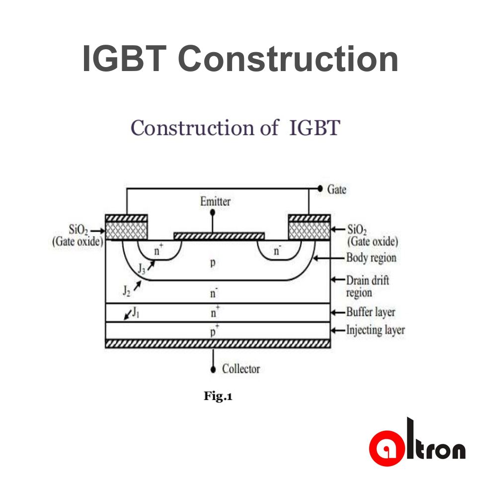 What Is IGBT Transistor? Basics, Definition And Structure, 51 OFF