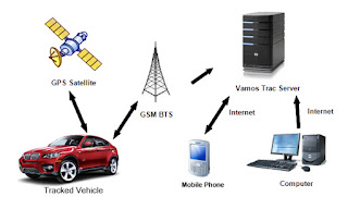Sistem Gps Dan Cara Kerjanya Pada Kendaraan Bermotor sistem gps pada mobil, cara kerja gps tracker android, cara kerja gps di android, fungsi gps pada mobil, fungsi gps tracker mobil, cara mengetahui mobil dipasang gps atau tidak, terangkan tentang alarm yang menggunakan sistem sensor gps, bagaimana penggunaan produk rekayasa elektronika praktis pada peralatan rumah tangga