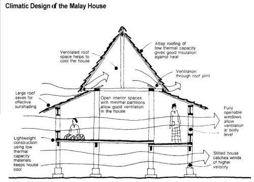 Image Result For Bentuk Atap Rumah X Image Result For Bentuk Atap Rumah X
