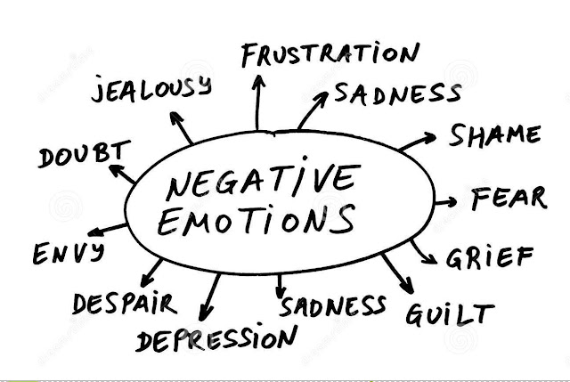 Negative emotions How to Rid Your Life of Negative Thoughts