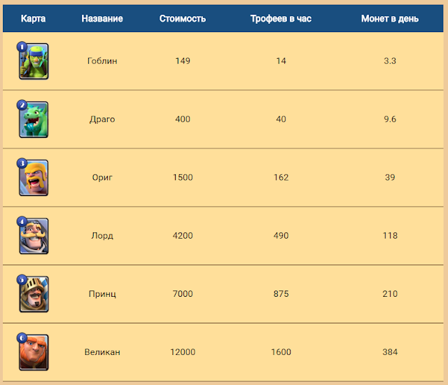 Маркетинг clashroyal.biz mmgp