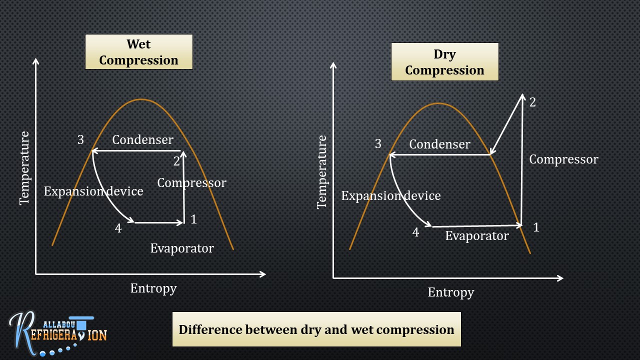 6. Vapor compression Cycle