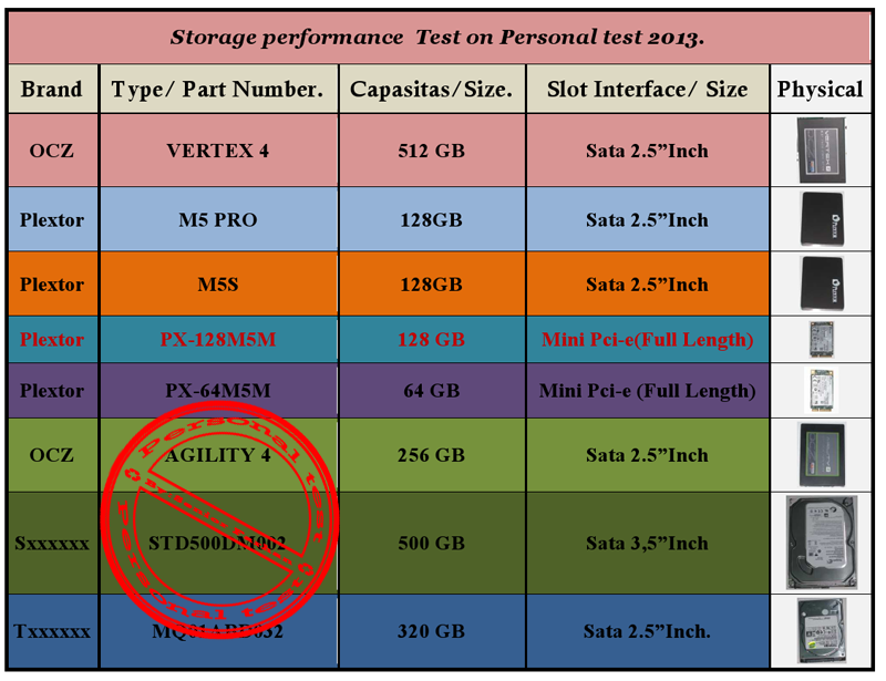 Physical size. Physical size