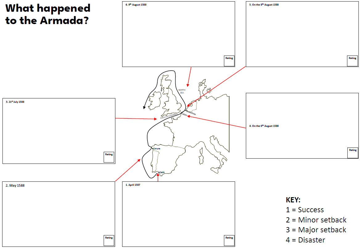 aheadofhistory: Lesson walk-through: When and why did the Armada fail?