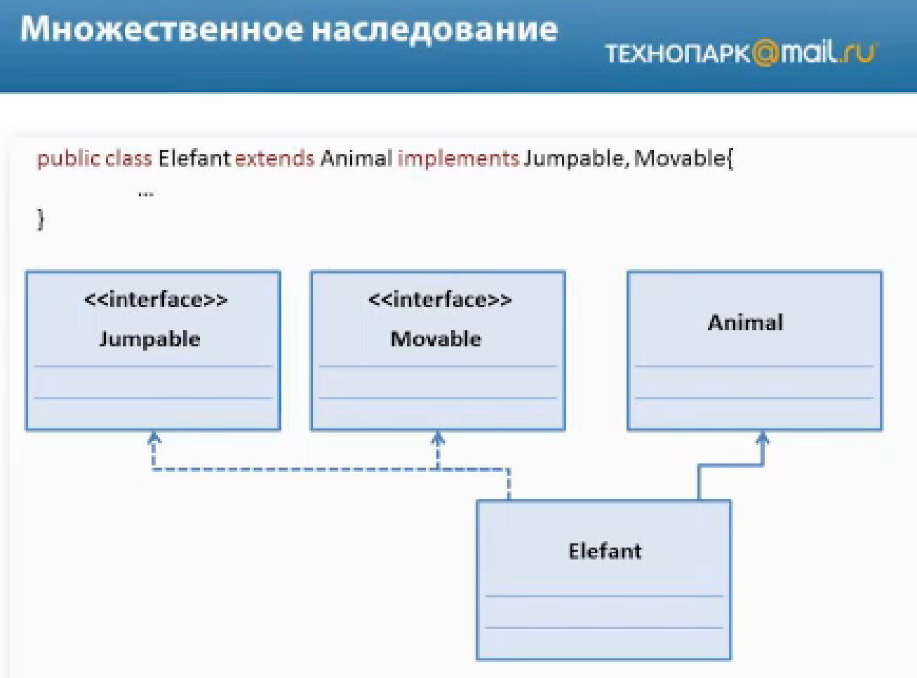 Наследование интерфейсов java. Множественное наследование с++. Java ооп наследование. Наследования и множественного наследования c++. Множественное наследование java.