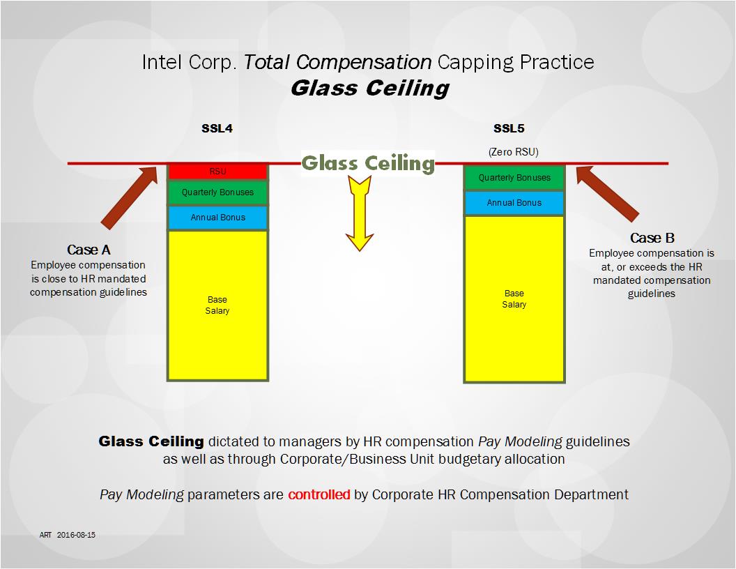 Pdx Tie Org Useful Diagrams For Explaining Intel Corp