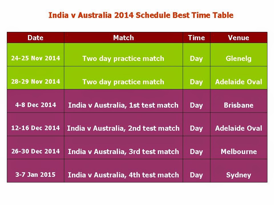 Learn New Things India tour of Australia 2014 Schedule Best Time Table