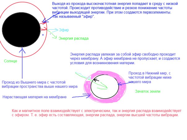 Происхождение Всего и немного обо всём %25D0%259F%25D1%2580%25D0%25BE%25D0%25B8%25D1%2581%25D1%2585%25D0%25BE%25D0%25B6%25D0%25B4%25D0%25B5%25D0%25BD%25D0%25B8%25D0%25B5%2B%25D0%25B7%25D0%25B5%25D0%25BC%25D0%25BB%25D0%25B8