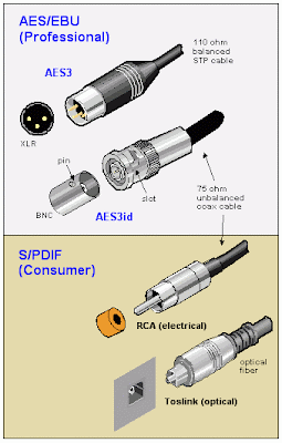 Виды spdif разъемов