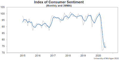 CHART: Index of Consumer Sentiment (Preliminary) - July 2020 Update