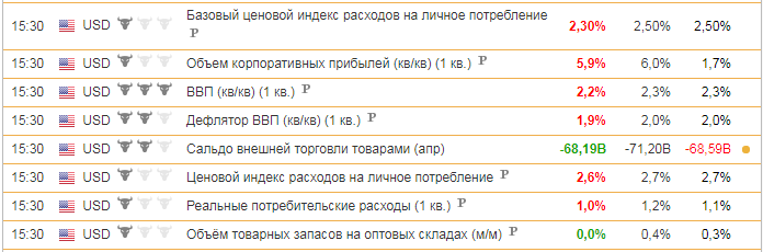 Данные в таблице календаря Данные в таблице календаря