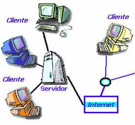 Redes Informaticas Redes Informaticas