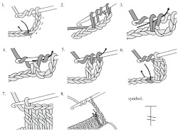 crochet stitches basic beginners abbreviations diagrams triple tutorial symbols