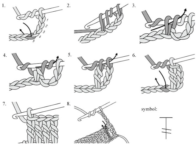 Howsanne Handmade Crochet : Crochet Basic Stitches