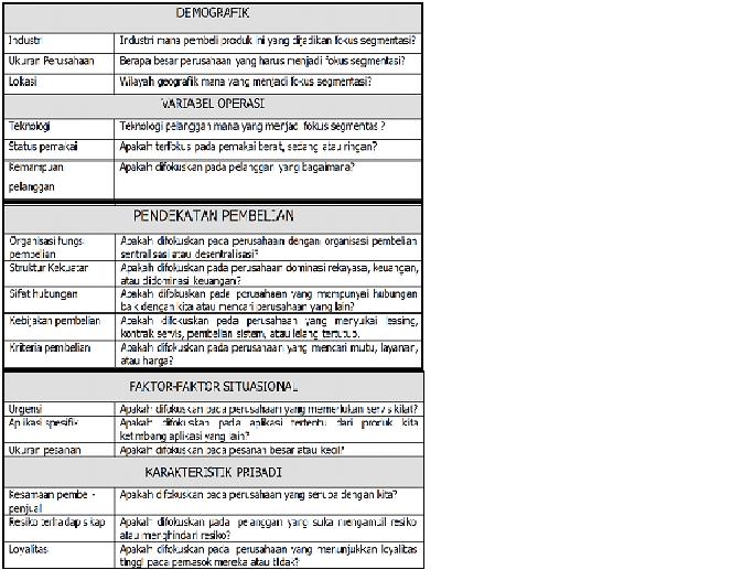 Variabel Utama Segmentasi Pasar Bisnis
