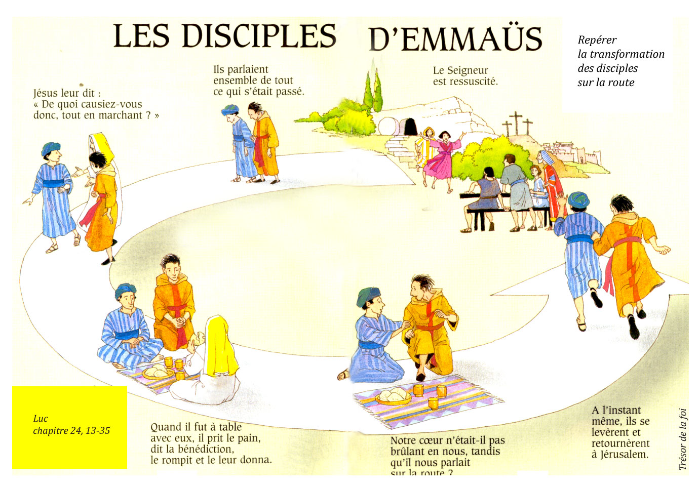 Caté les 4 temps de la messe et le récit des disciples d'Emmaüs KT42 portail caté