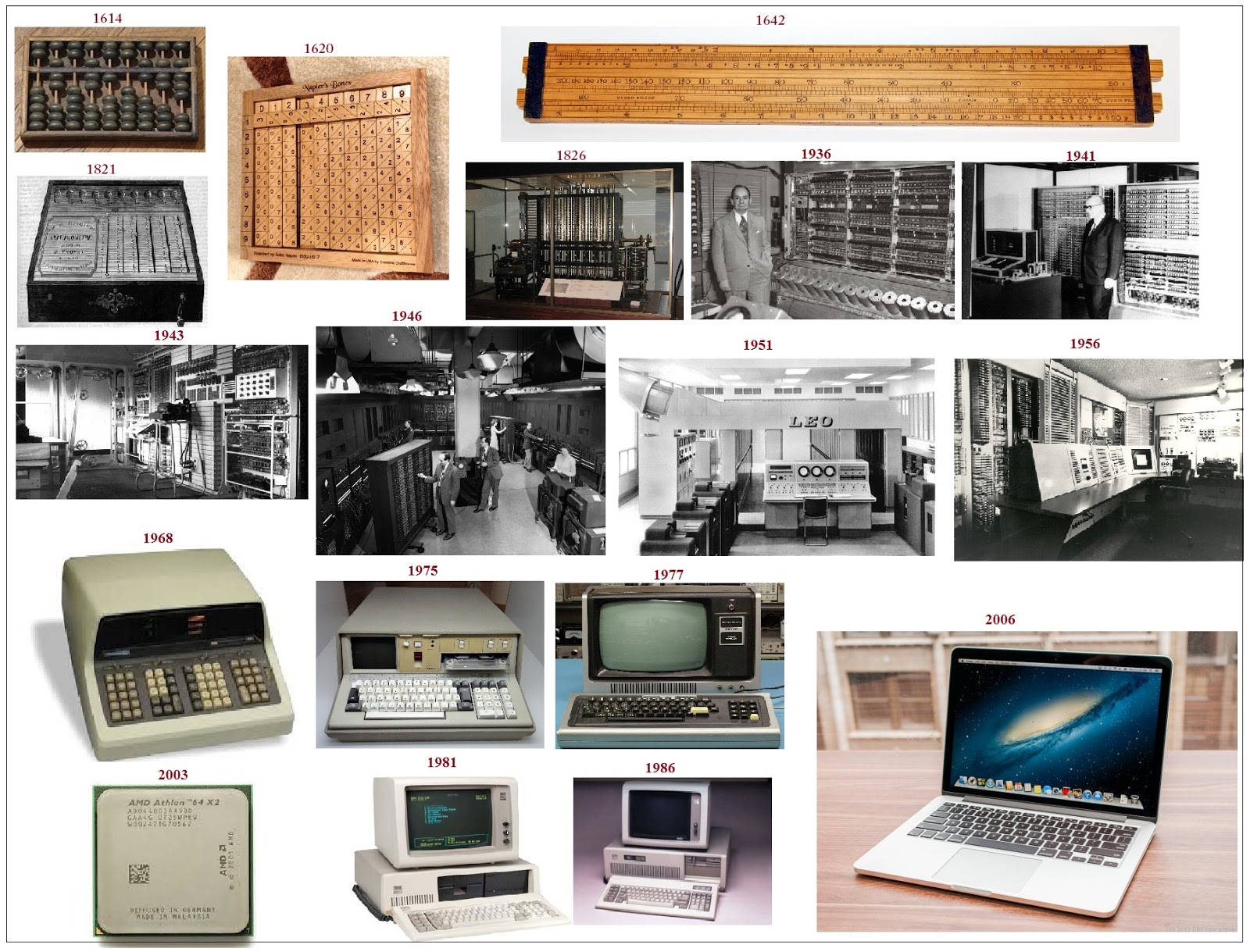 History of computers eniac and edvac ppt 42 off