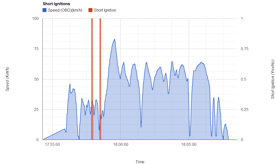 Torque Log Analyzer Short Ignitions