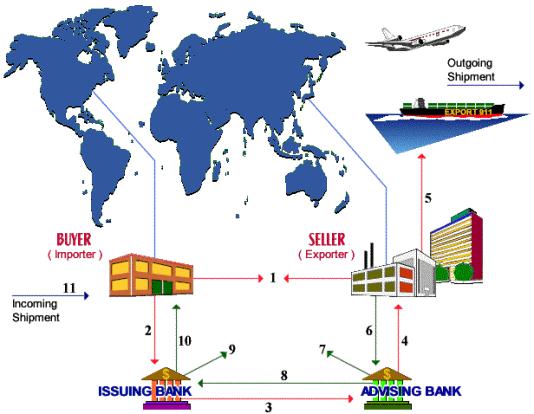 Information on Indian Export Import Information on Indian Export Import