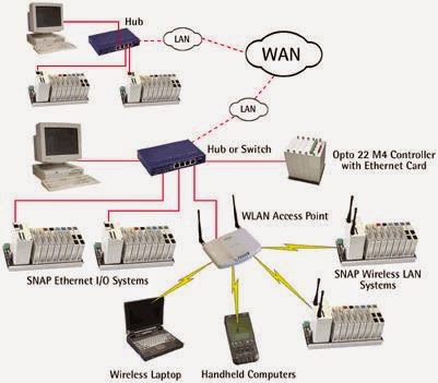 Wan Simulator SYARIF BLOG