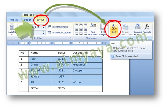 Gambar: cara mengurutkan data tabel di Microsoft Word; mengakses tombol Table Sort