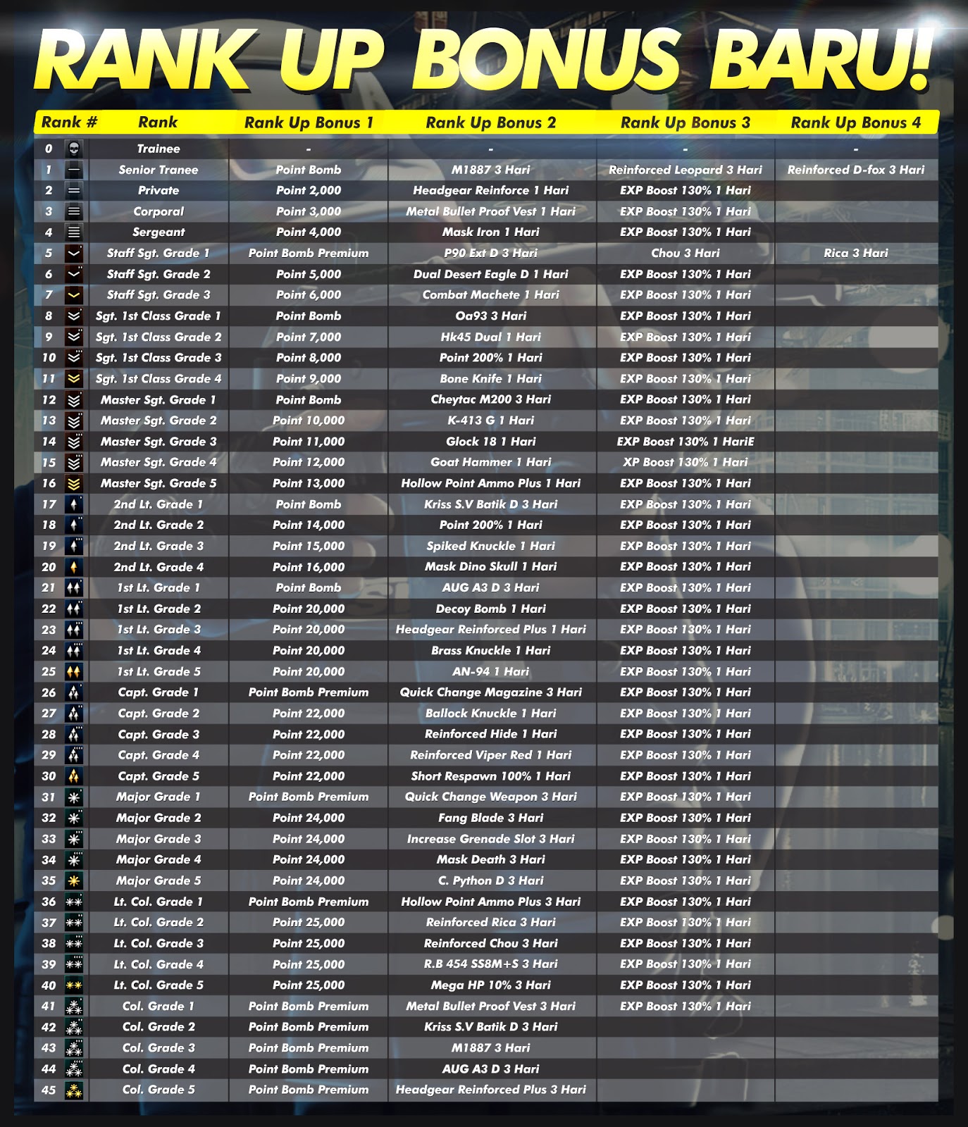 Cctv Mudik Lebaran 2018 Desen Omah