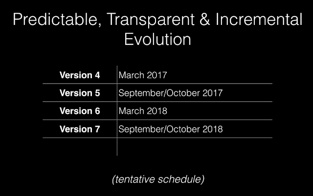 Version 4 in March 2017, Version 5 in September/October 2017, Version 6 in March 2018, Version 7 in September/October 2018
