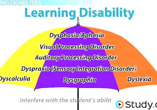 disabilities intellectual affecting cognitive abilities learning